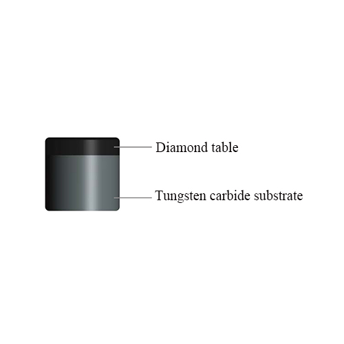 What Are PDC Cutter ?